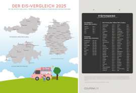 copyright: coupon.de
